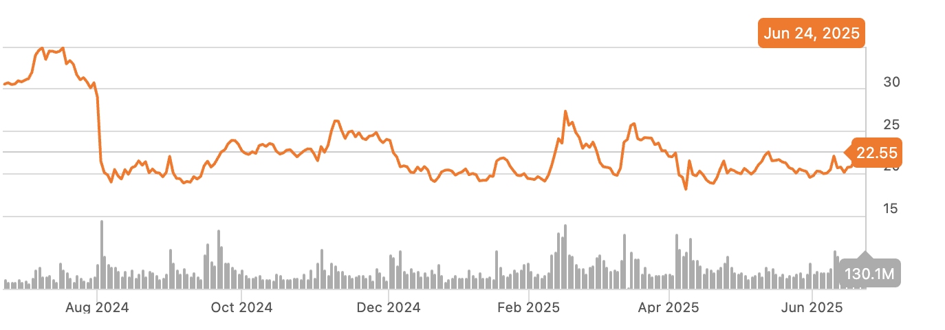 Seeking Alpha, Stock Price Summary